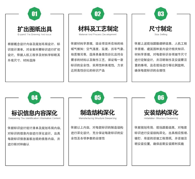 廣州卓盛標(biāo)識 6大優(yōu)勢