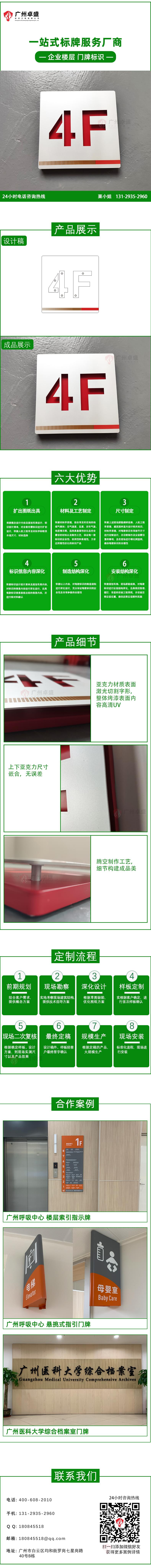 樓層門牌